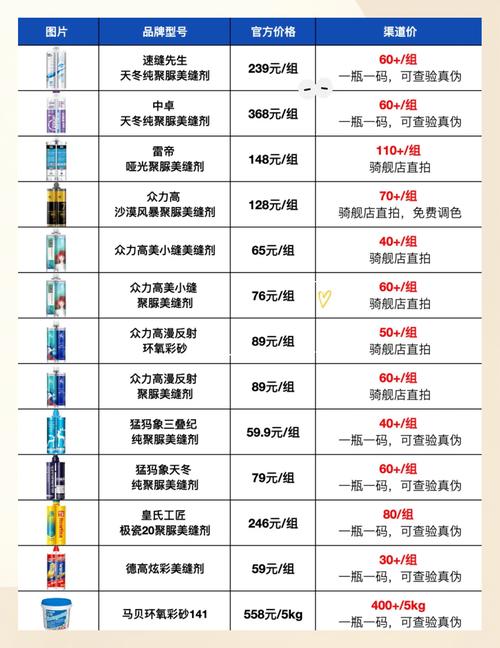 装修必备胶水推荐:环保又省心